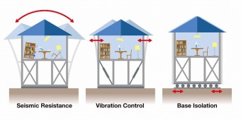 「耐震」「制震」「免震」はどれを選べばいい？ 住宅購入前に知っておきたい地震対策の違い