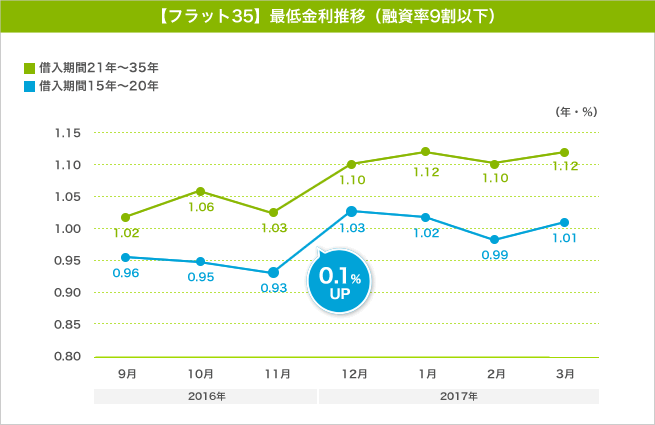 【グラフ1】