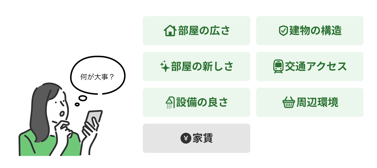いい物件がない！なかなか物件が見つからない時にやるべきこと