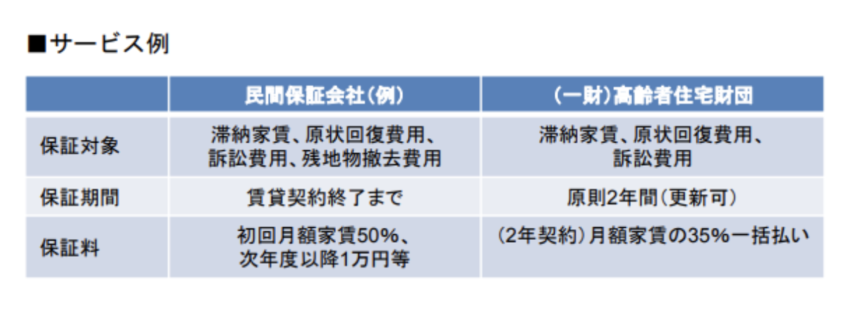 賃貸契約時、連帯保証人になれる人は？いない・なしの場合は代行会社の画像9