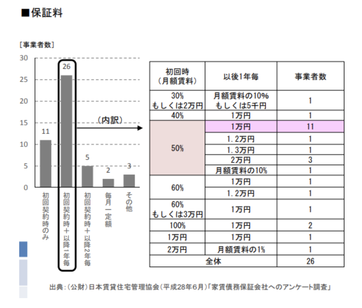 賃貸契約時、連帯保証人になれる人は？いない・なしの場合は代行会社の画像10