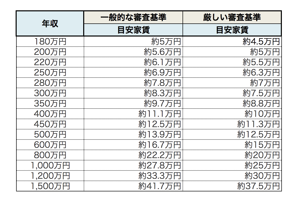 賃貸契約時、連帯保証人になれる人は？いない・なしの場合は代行会社の画像12