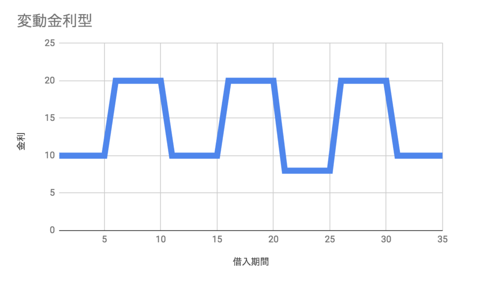 住宅ローン金利の変動・固定の違いやデメリットを比較　一番安いのは？みんなはどのタイプ？の画像08