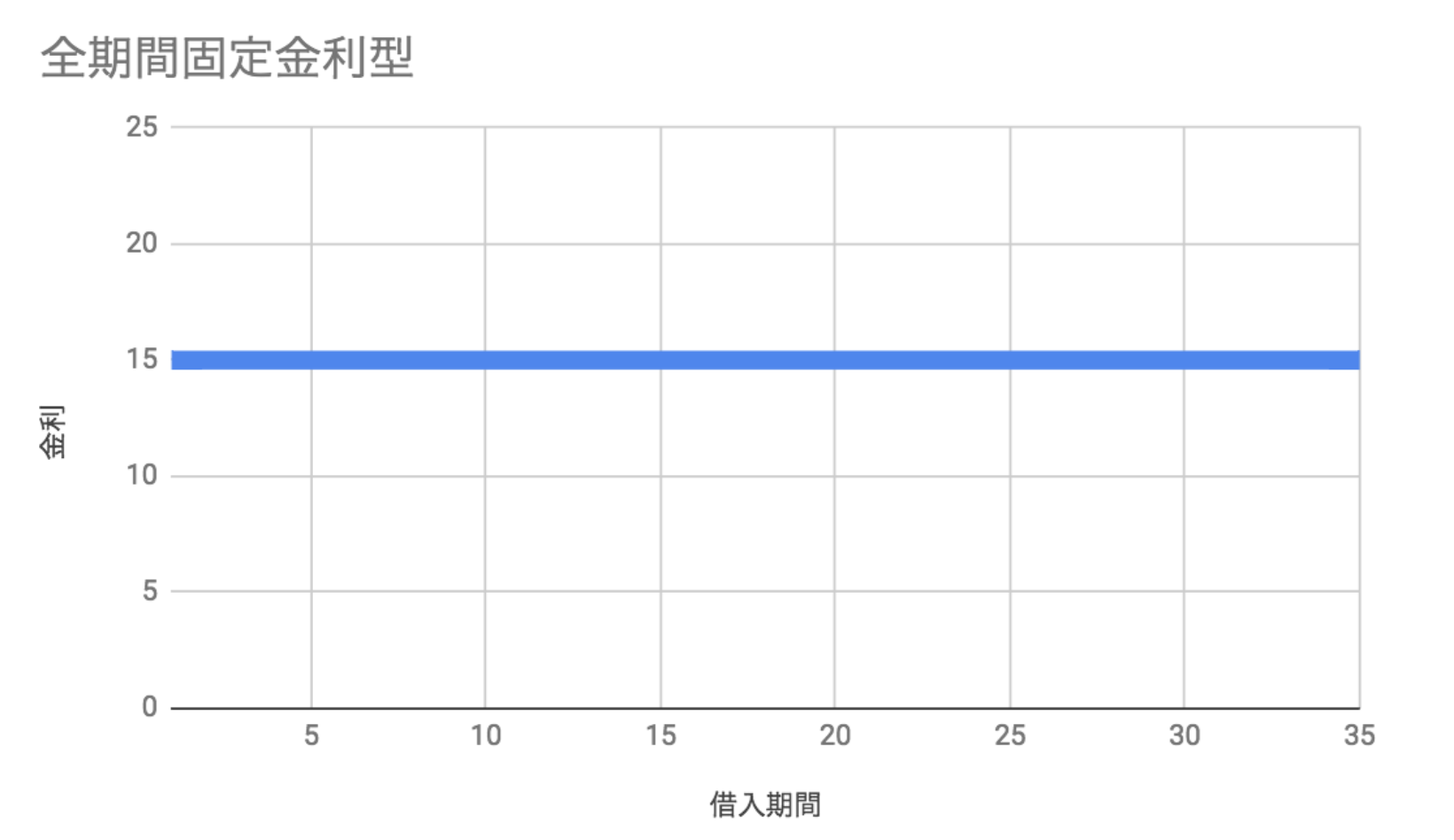 住宅ローン金利の変動・固定の違いやデメリットを比較　一番安いのは？みんなはどのタイプ？の画像09