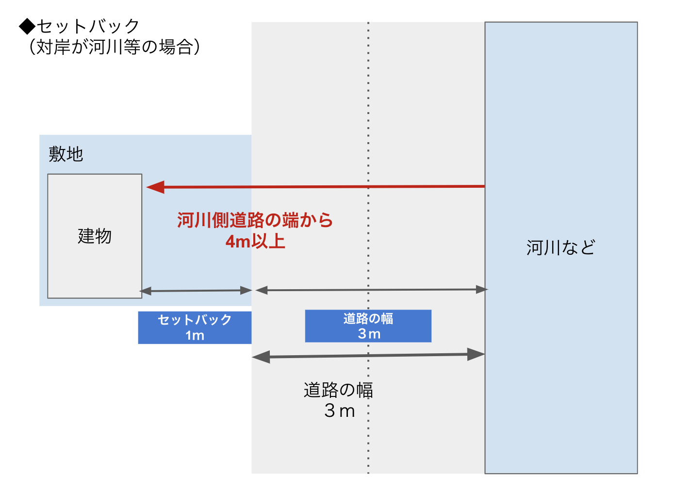 戸建て住宅購入時に知っておきたい！セットバック付き土地のメリット・デメリットの画像07