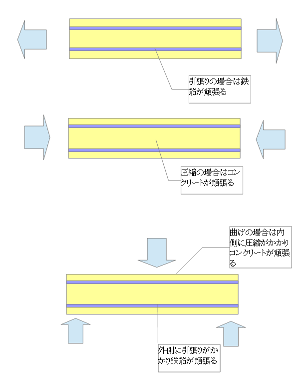 鉄筋コンクリートを知ればわかる！マンションの強度と耐用年数の秘密の画像04