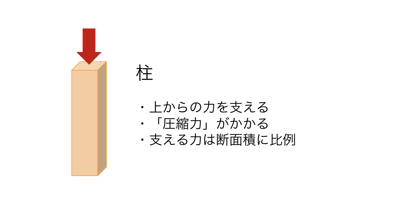 木造住宅って耐震性は大丈夫？耐火性やメリット・デメリットも解説の画像06