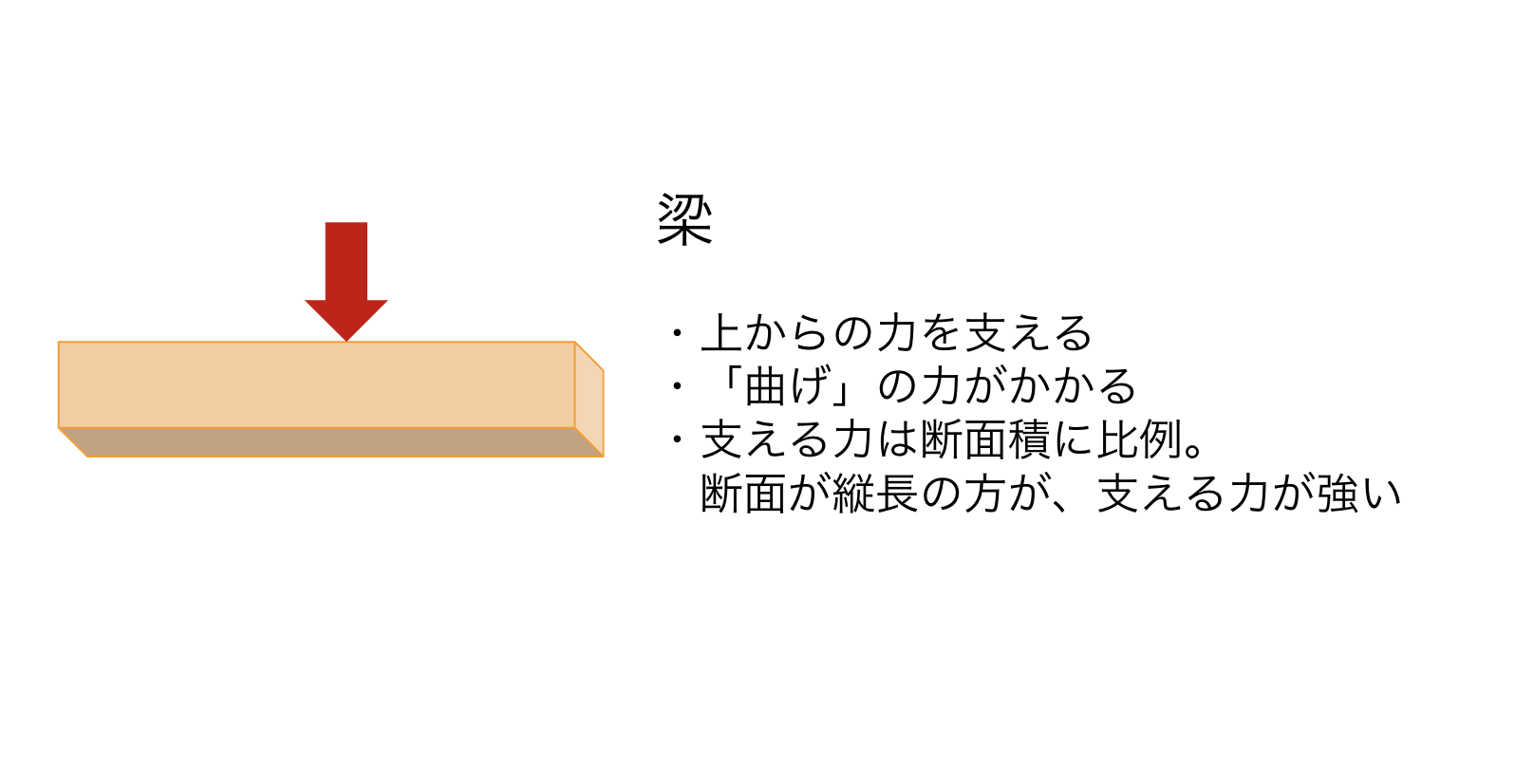 木造住宅って耐震性は大丈夫？耐火性やメリット・デメリットも解説の画像07