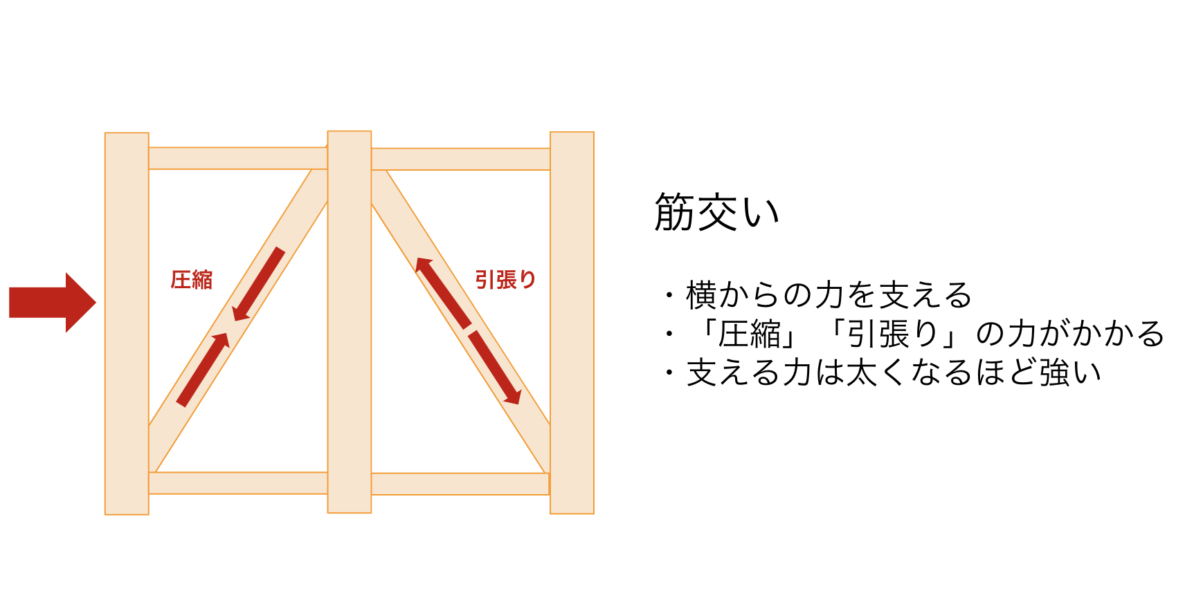 木造住宅って耐震性は大丈夫？耐火性やメリット・デメリットも解説の画像08