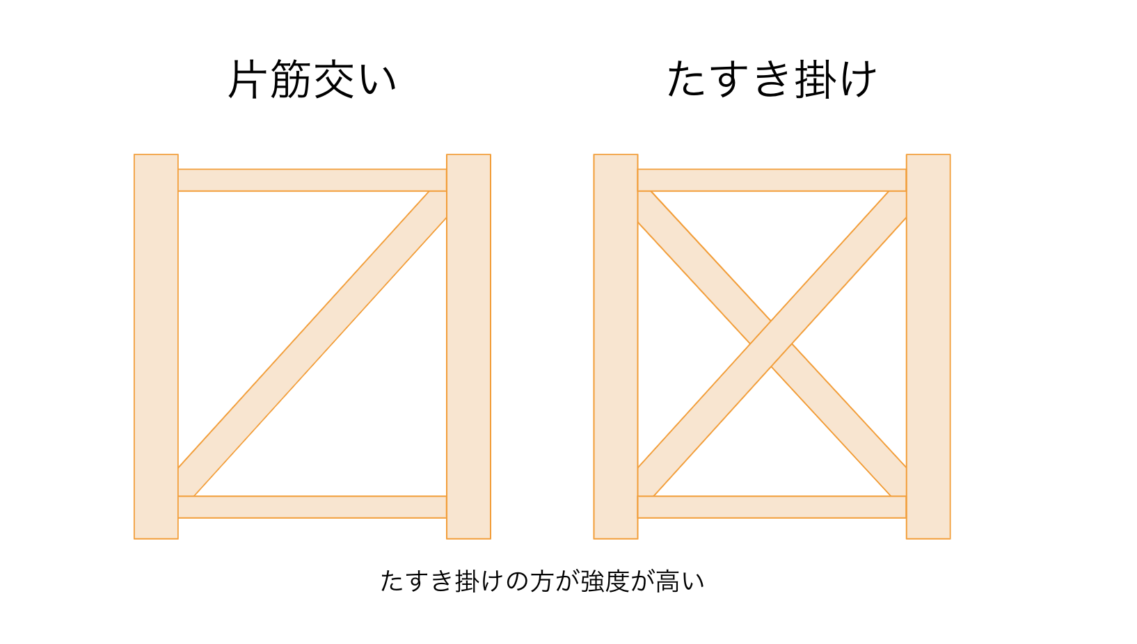 木造住宅って耐震性は大丈夫？耐火性やメリット・デメリットも解説の画像09