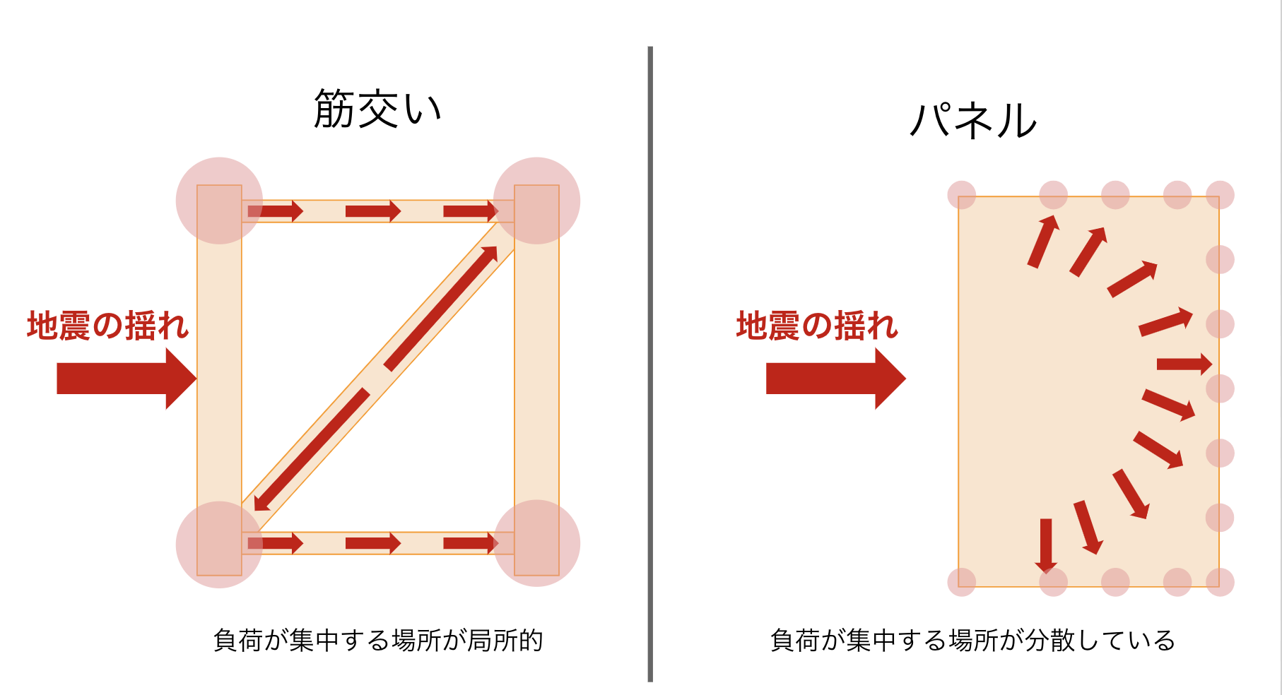 木造住宅って耐震性は大丈夫？耐火性やメリット・デメリットも解説の画像10