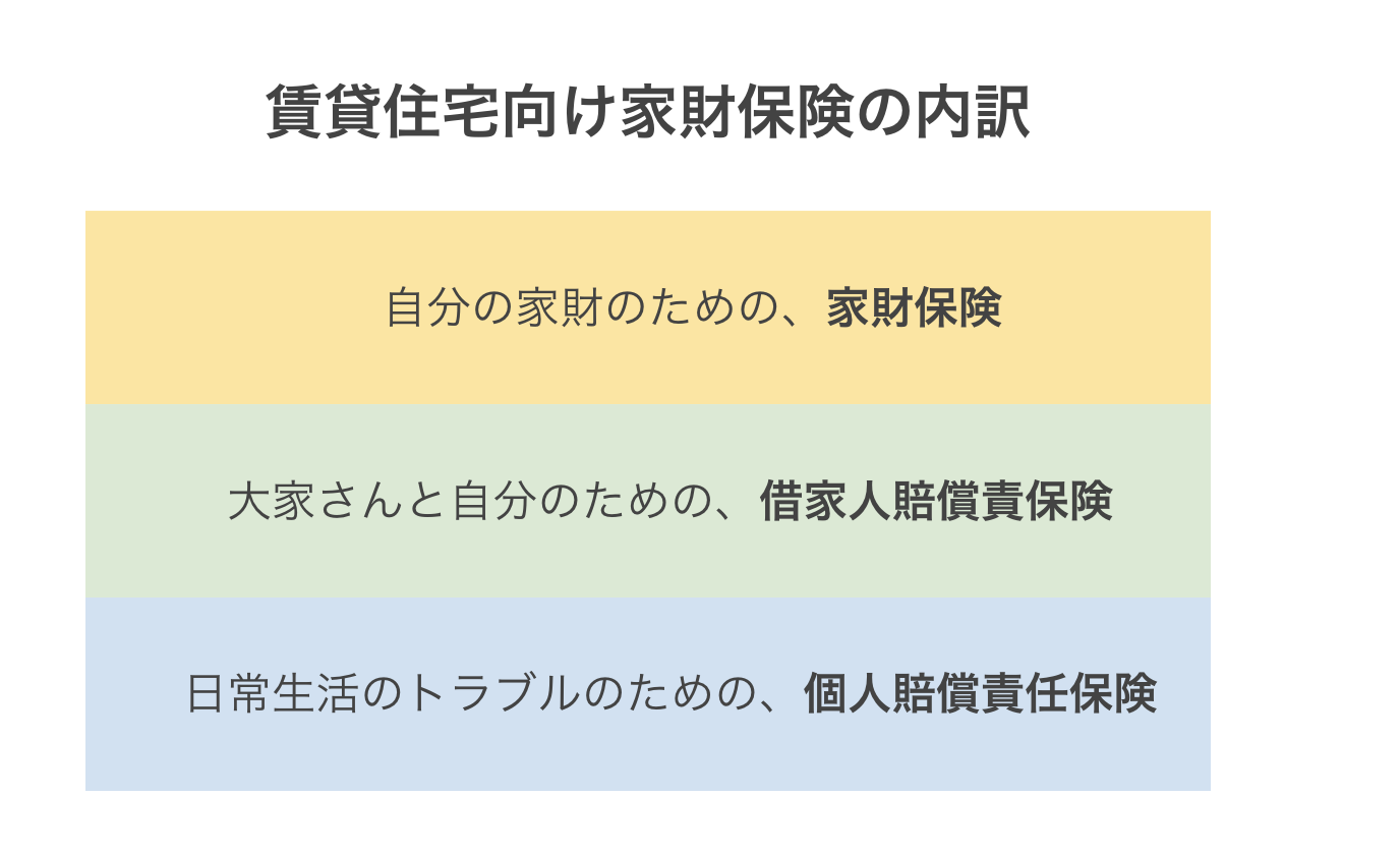 賃貸物件用の火災保険は必要？補償内容は？相場より安いおすすめは？の画像03