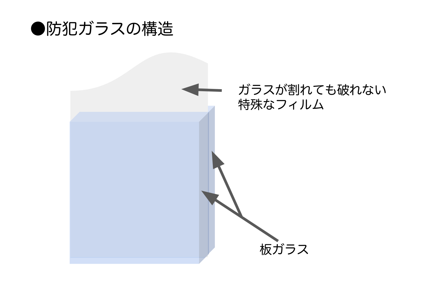 強固な建物部品が守る！住宅の防犯対策の画像07