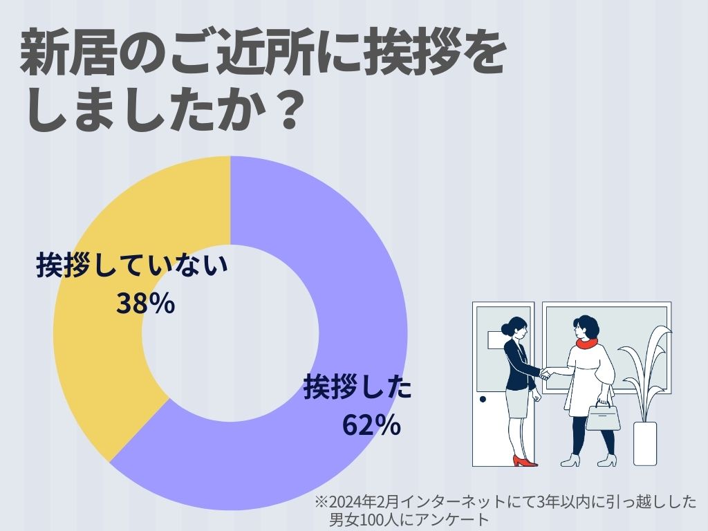 引っ越しの挨拶ギフト人気の品物と手土産渡すマナー【体験談あり】の画像001