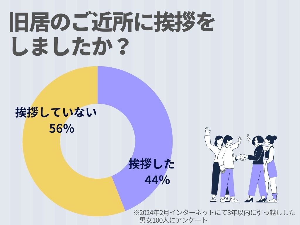 引っ越しの挨拶ギフト人気の品物と手土産渡すマナー【体験談あり】の画像002