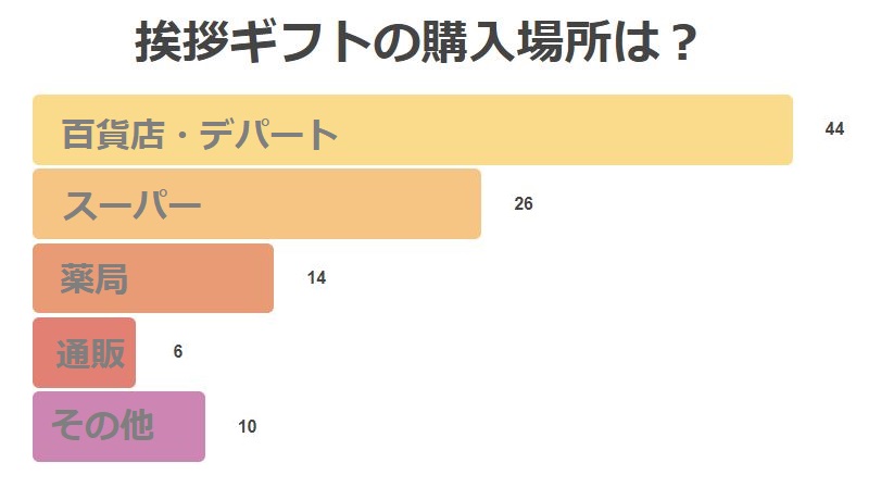 引っ越しの挨拶ギフト人気の品物と手土産渡すマナー【体験談あり】の画像05