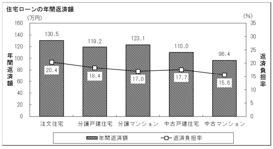 家購入の資金・頭金・年収の平均は？諸費用や手順も解説の画像04