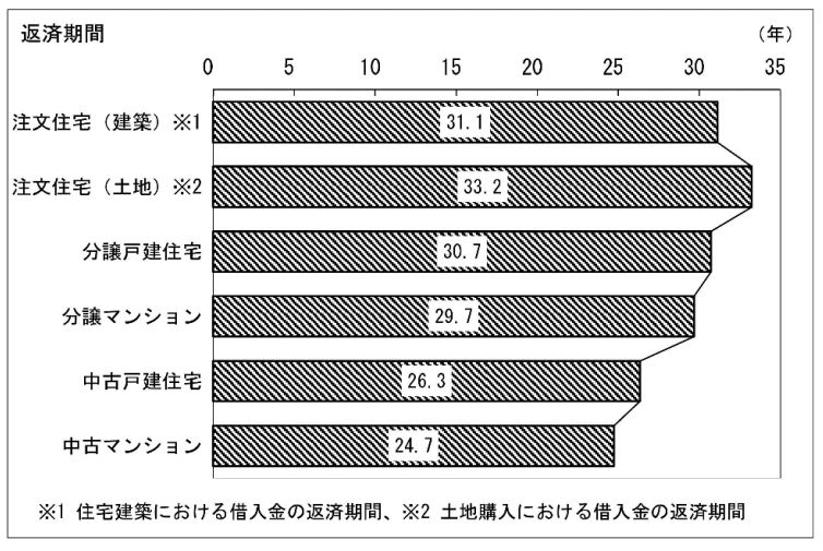 家購入の資金・頭金・年収の平均は？諸費用や手順も解説の画像05