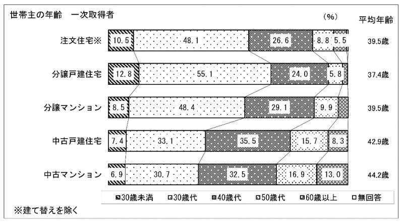 家購入の資金・頭金・年収の平均は？諸費用や手順も解説の画像06