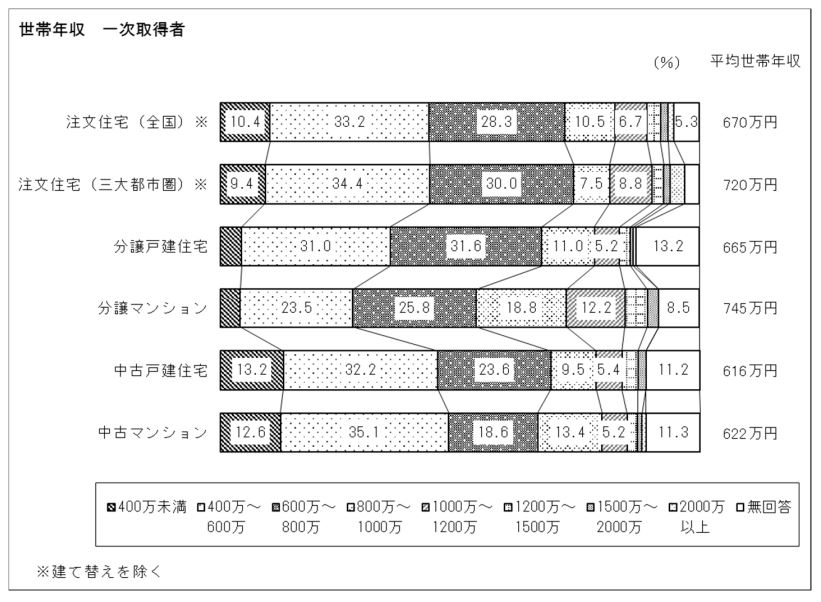 家購入の資金・頭金・年収の平均は？諸費用や手順も解説の画像07