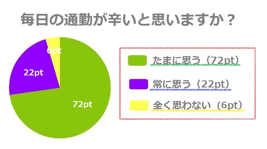 郊外に一戸建て住宅やマンション購入して後悔しない？デメリットは？の画像07