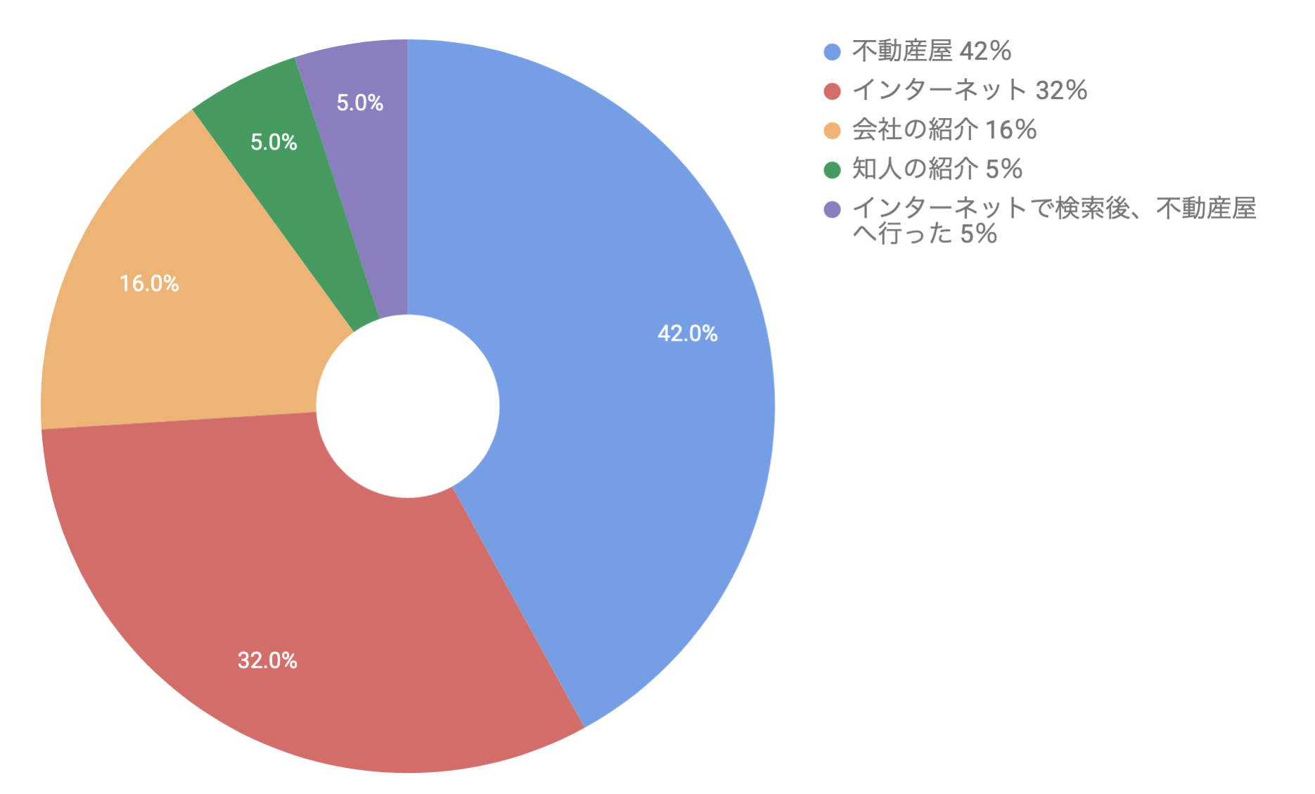 新社会人にきいた！家賃相場はどのくらい？新社会人の一人暮らし事情の画像07