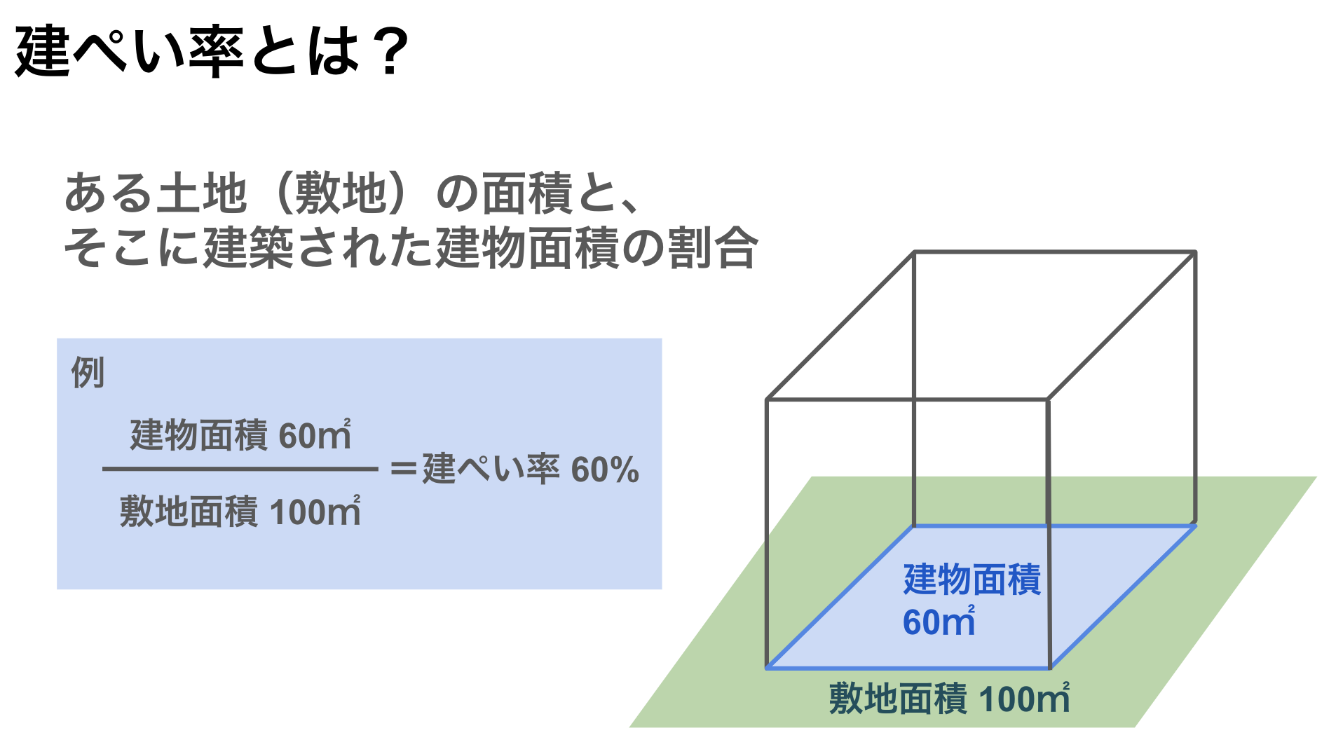 建ぺい率とは？容積率とは？調べ方・計算方法・制限や緩和も解説の画像03