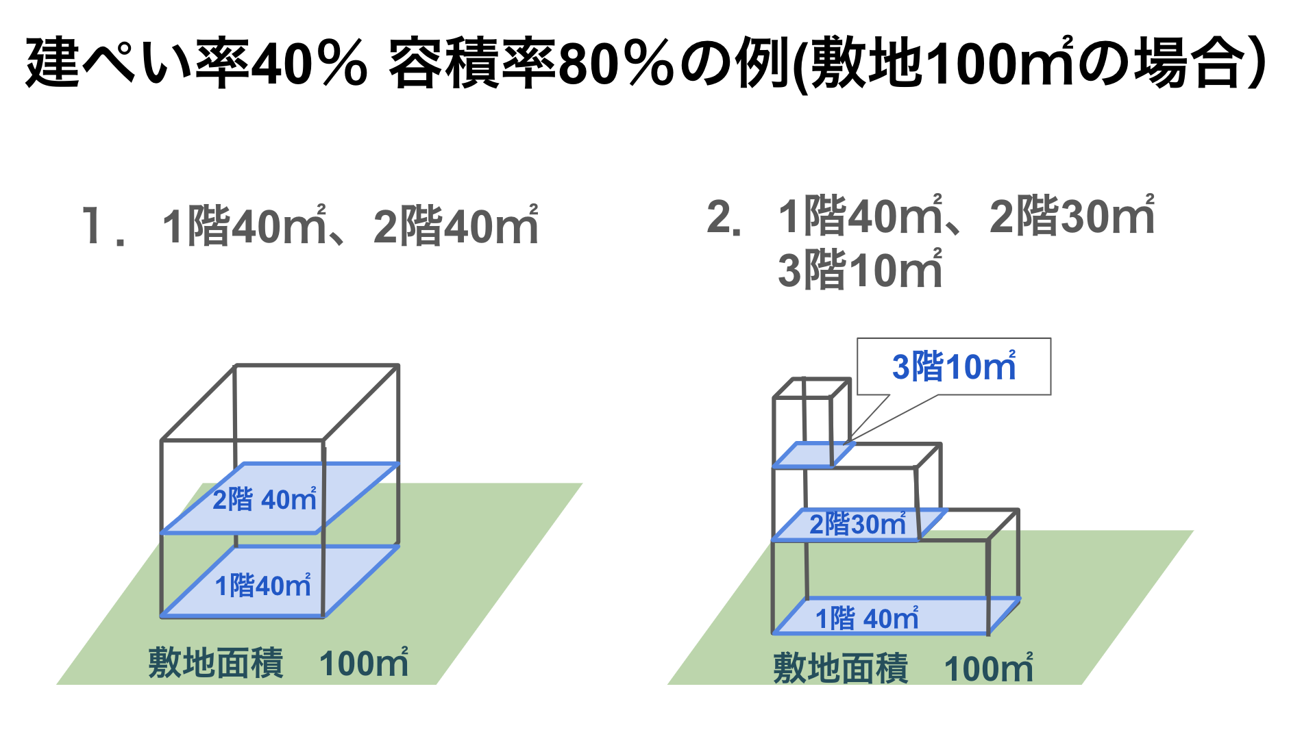 建ぺい率とは？容積率とは？調べ方・計算方法・制限や緩和も解説の画像05