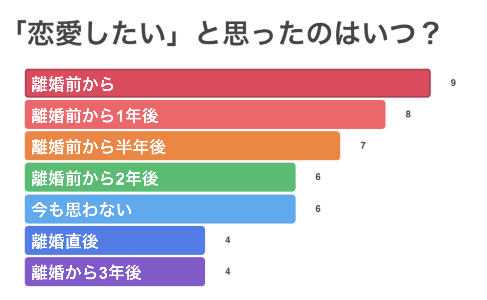 バツイチの再婚・婚活・恋愛事情～離婚後のお悩みやアドバイス～の画像03