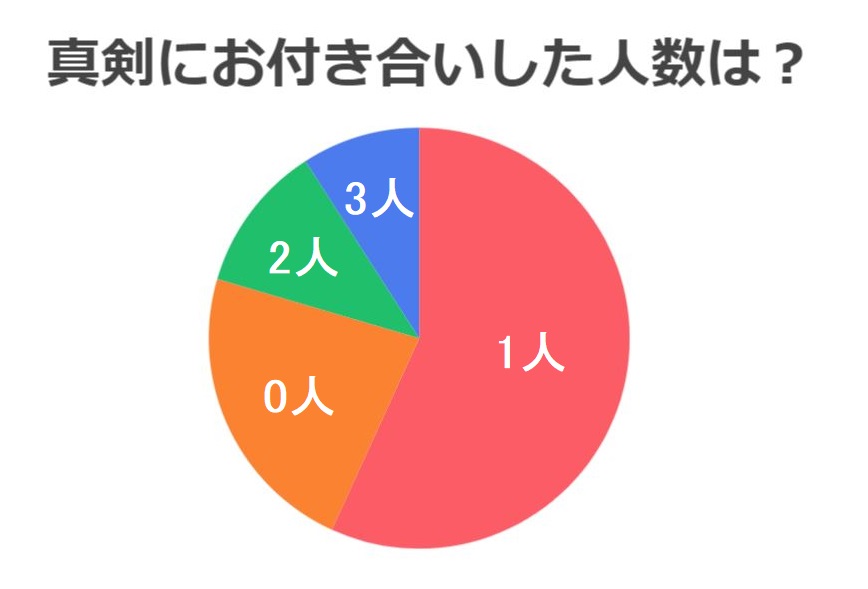 バツイチの再婚・婚活・恋愛事情～離婚後のお悩みやアドバイス～の画像04