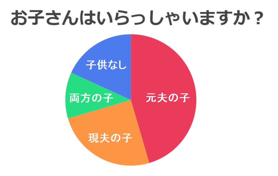 バツイチの再婚・婚活・恋愛事情～離婚後のお悩みやアドバイス～の画像08