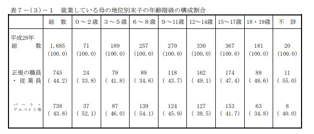 シングルマザー（母子家庭）の仕事・生活・住宅形態のリアルを調査の画像03