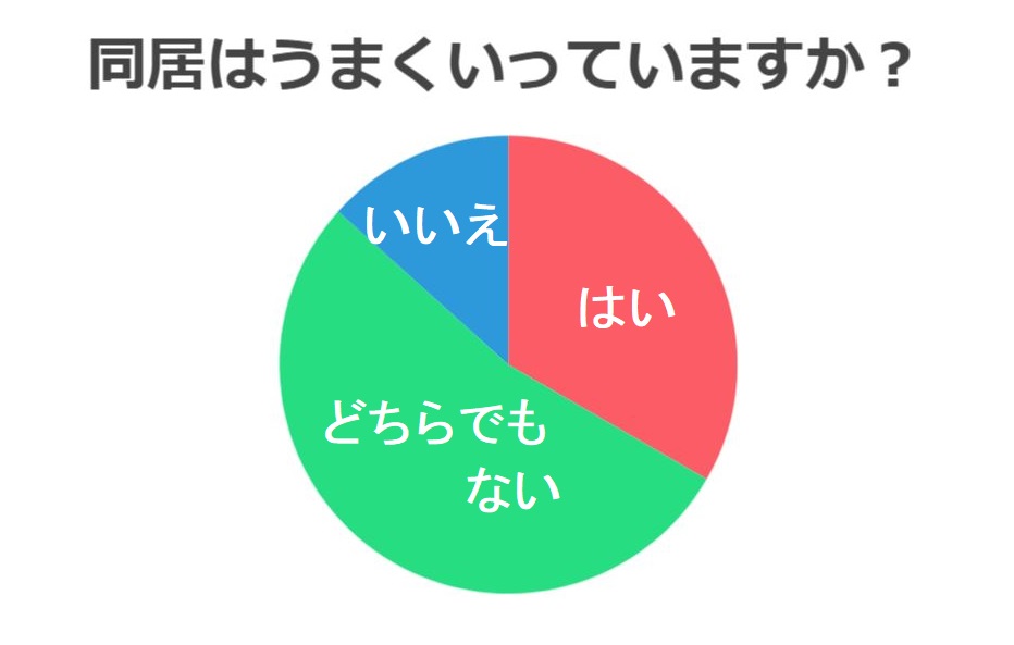 同居のストレスは間取りで解消できる～理想の二世帯物件を調査～の画像03