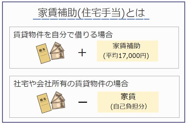 家賃補助（住宅手当）で賃貸物件の家賃を下げる3つの方法の画像03