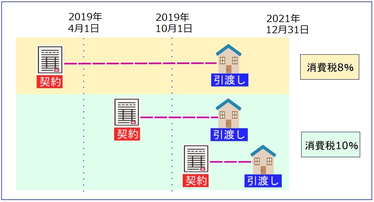 すまい給付金の対象住宅と給付金額～申請方法や期限も解説～の画像03