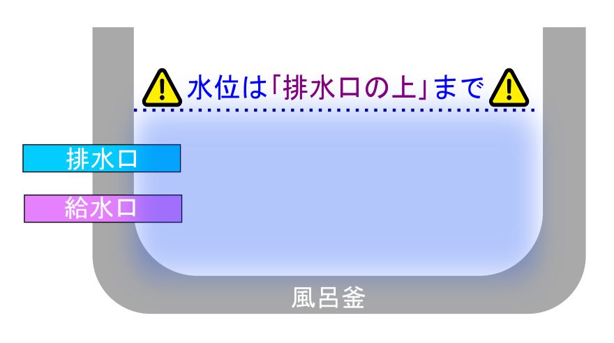 バランス釜の使い方や注意点～家賃を抑えたい人必見～の画像07