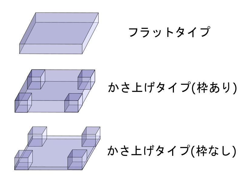 洗濯パンはかさ上げすると掃除しやすい！サイズ・種類・交換費用の画像03