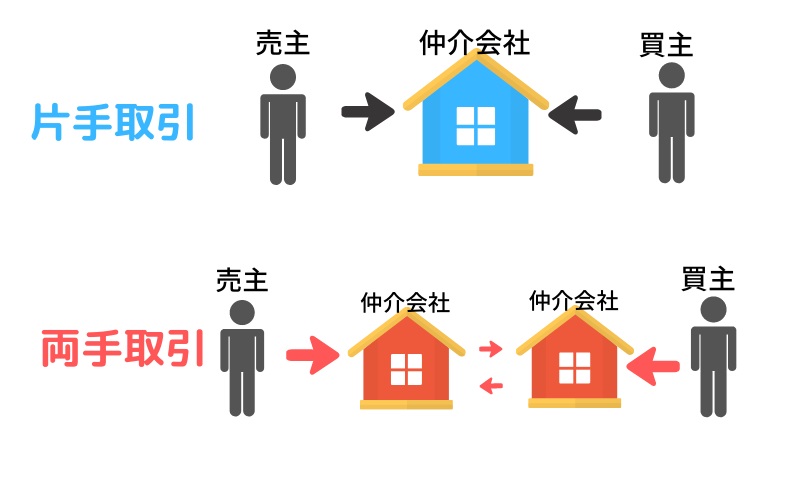 「仲介」「媒介」とは？賃貸も売買も関係あり⁉難しい専門用語を徹底解説の画像06