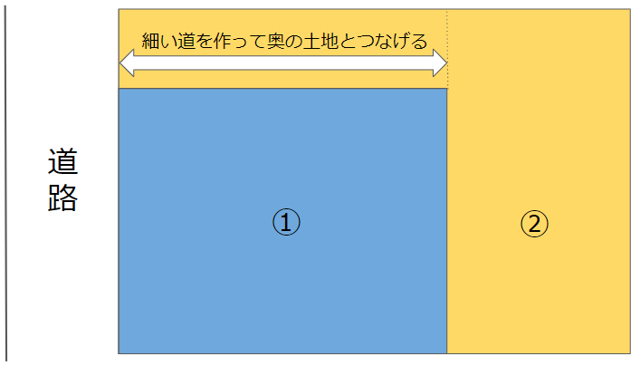 旗竿地のメリット・デメリットは！？外構・エクステリアのポイントも解説！の画像03