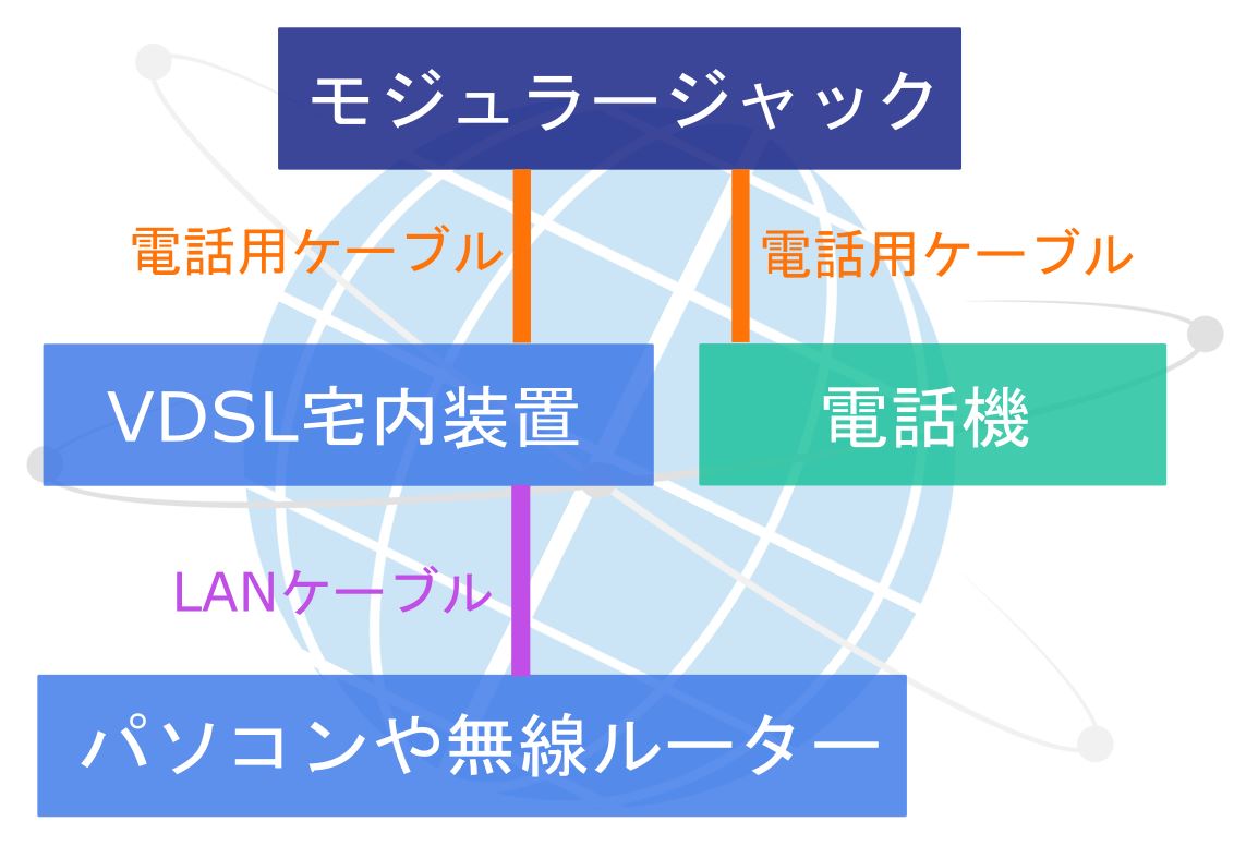 モジュラージャックの交換工事は必要？LANや光との違いの画像03