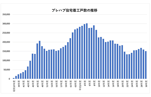 プレハブ住宅の価格やリフォーム費用は？メリット・デメリットも解説！の画像03