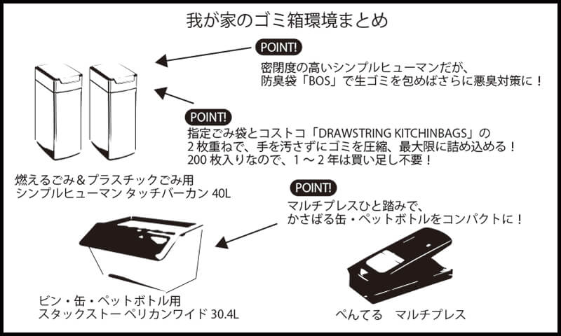 我が家のゴミ箱環境、まとめるとこうです！