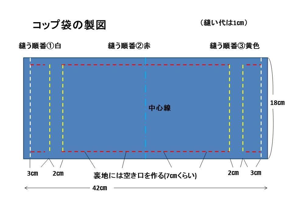 製図