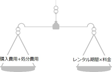 家電レンタルは安い？人気商品とおすすめサービス3選の画像04