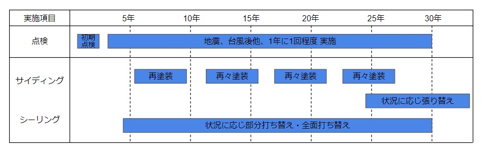 サイディング外壁は価格が安い？貼り方・種類・補修のタイミングと費用の画像08