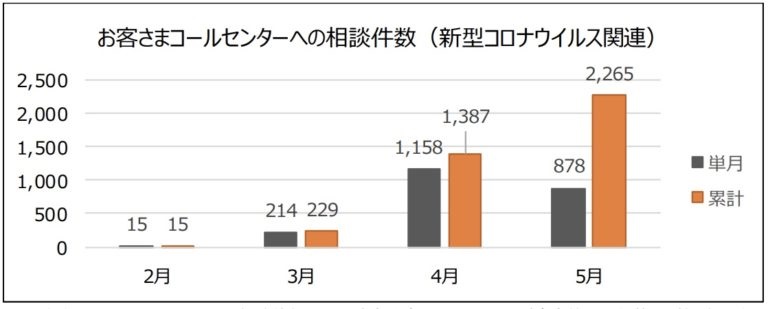 住宅ローンがしんどい！対処法と滞納リスク・借入の適正金額を徹底解説！の画像03