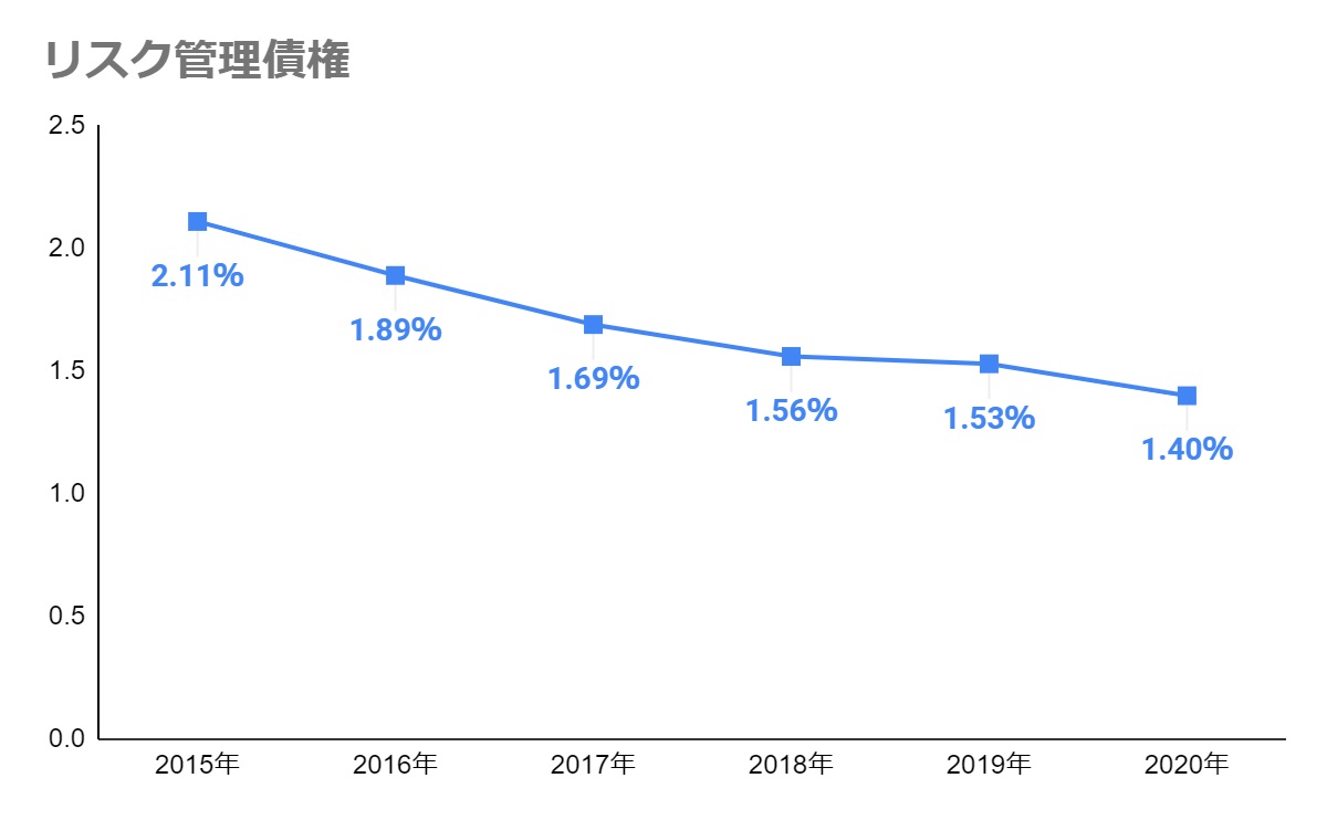 住宅ローンがしんどい！対処法と滞納リスク・借入の適正金額を徹底解説！の画像05