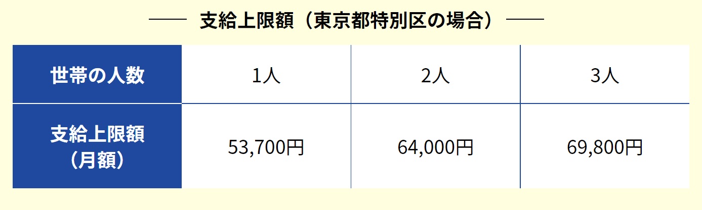 住宅ローンがしんどい！対処法と滞納リスク・借入の適正金額を徹底解説！の画像06