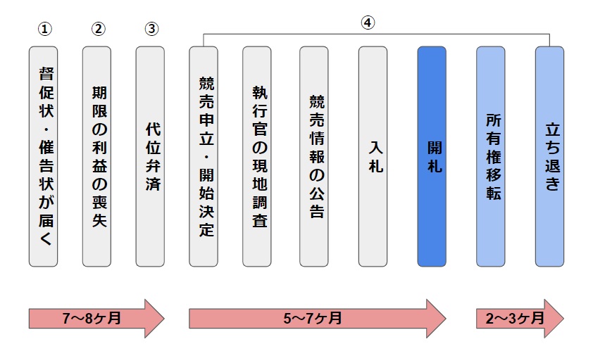 住宅ローンがしんどい！対処法と滞納リスク・借入の適正金額を徹底解説！の画像08