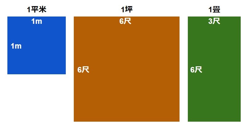 坪・平米の計算は？坪単価はいくら？戸建ての広さと選ぶときの注意点の画像02